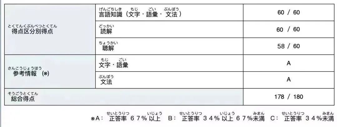 1657617790167887.jpg 成绩.jpg